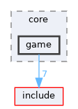 src/core/game