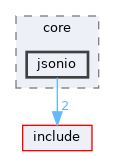 src/core/jsonio
