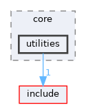 src/core/utilities