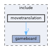 include/movetranslation