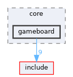 src/core/gameboard