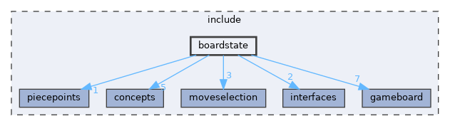 include/boardstate
