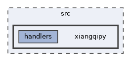src/xiangqipy