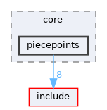 src/core/piecepoints