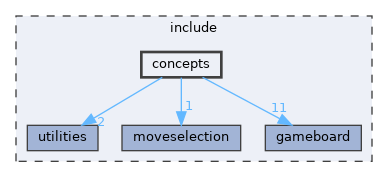 include/concepts