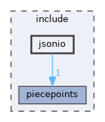 include/jsonio
