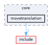 src/core/movetranslation