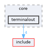 src/core/terminalout