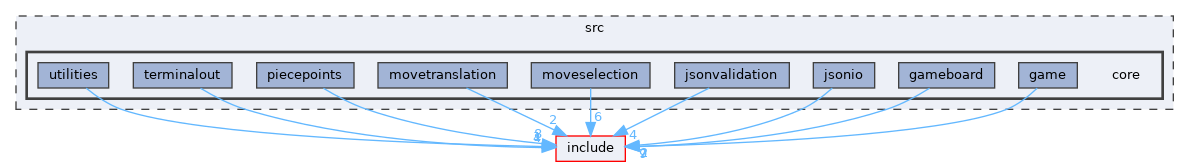 src/core