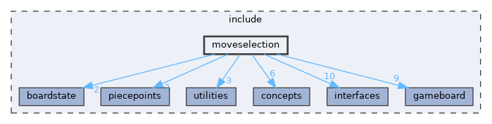 include/moveselection