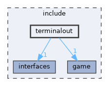 include/terminalout