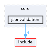 src/core/jsonvalidation