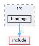 src/bindings