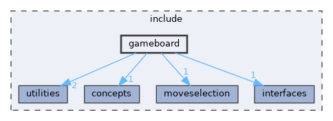 include/gameboard